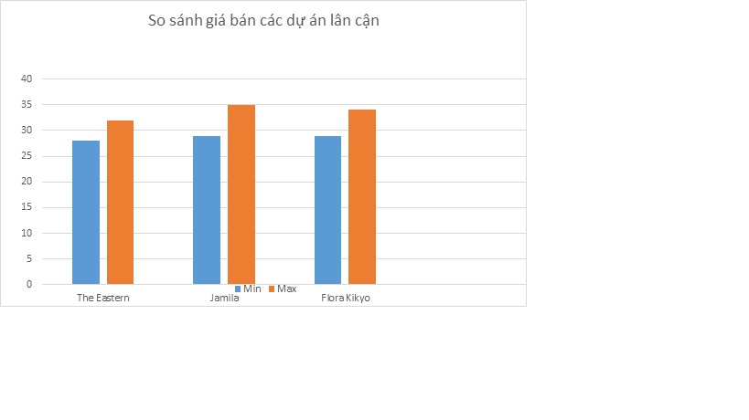 gia ban du an lien ke safira